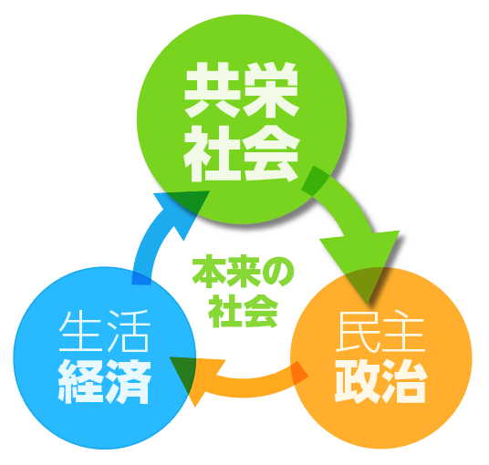 共栄社会